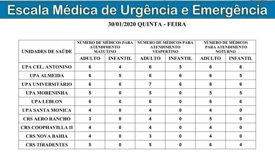 Divulgação | PMCG
