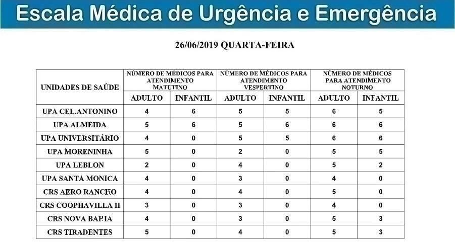 Escala de médicos desta quarta-feira (Foto: Reprodução)