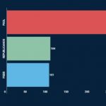 Partidos com mais filiações em 2021. Fonte: TSE.