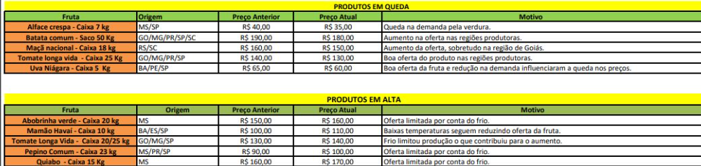 preço
