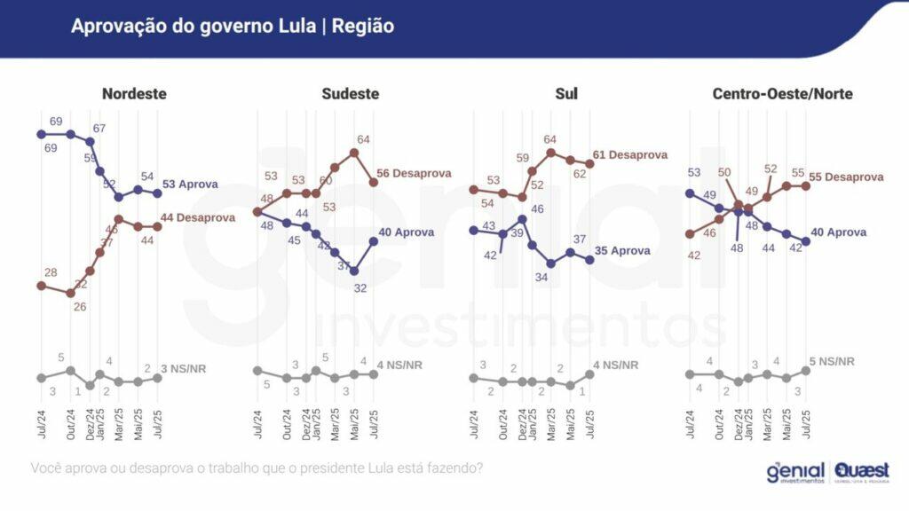lula pesquisa