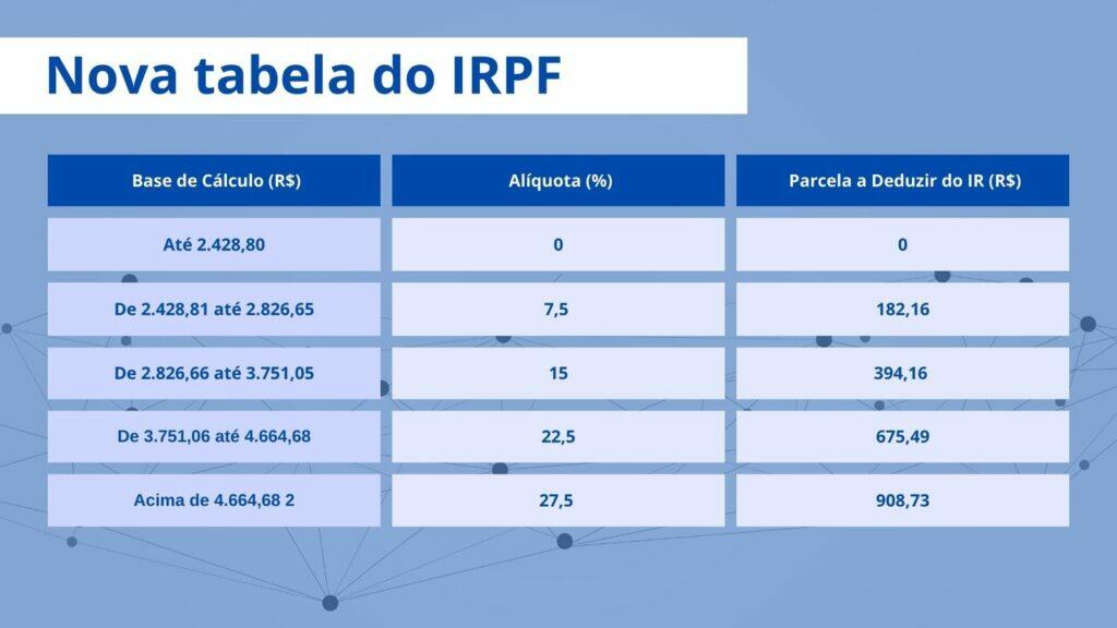 imposto de renda