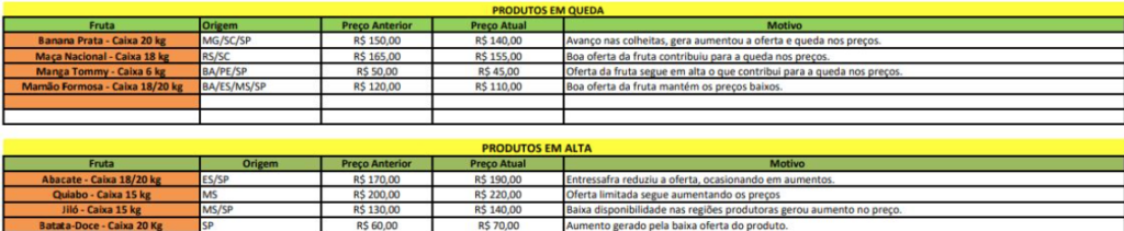 lista ceasa