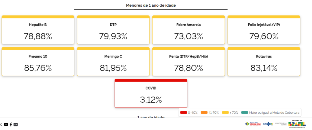 covid