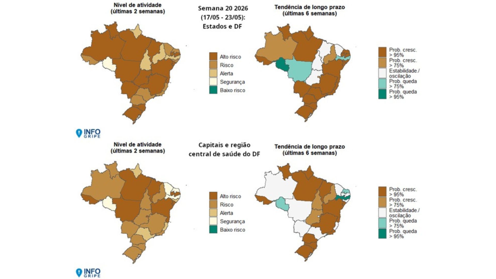 Casos de doenças respiratórias aumentam e Mato Grosso do Sul segue em alerta