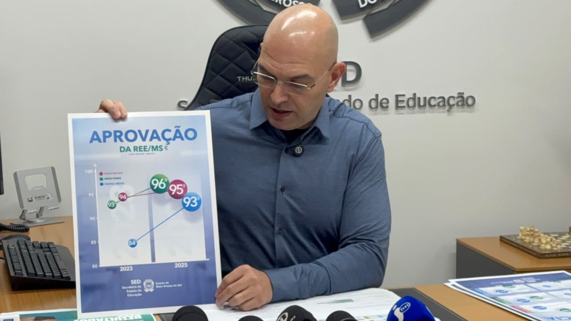 Coletiva SED