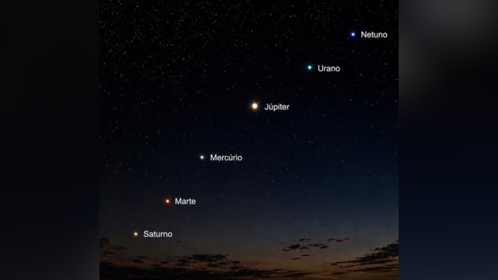 ‘Desfile de planetas’: alinhamento planetário pode ser visto de MS