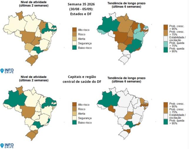 MS está em alerta para SRAG e registra tendência de alta nos casos graves MS está em alerta para SRAG e registra tendência de alta nos casos graves