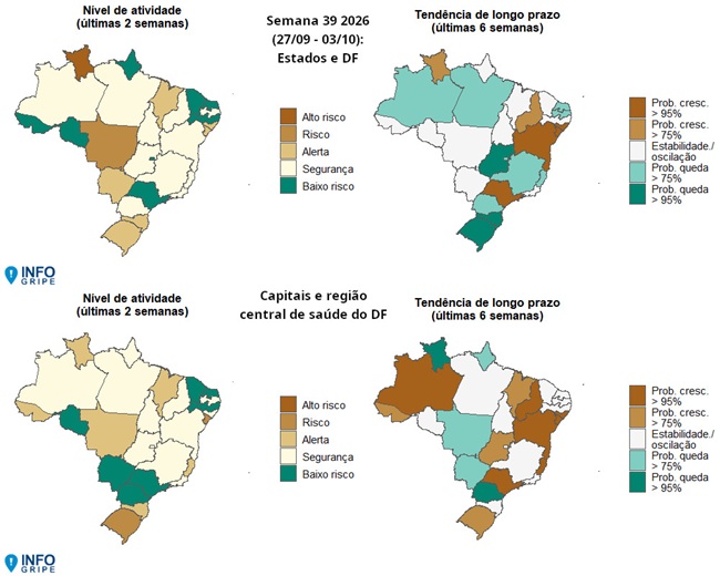 Mato Grosso do Sul está em alerta para casos de SRAG, aponta Fiocruz Mato Grosso do Sul está em alerta para casos de SRAG, aponta Fiocruz